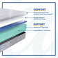 Posturepedic - Paterson Medium Foam Mattress