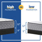 Value - Knight Hood Eurotop Plush Mattress