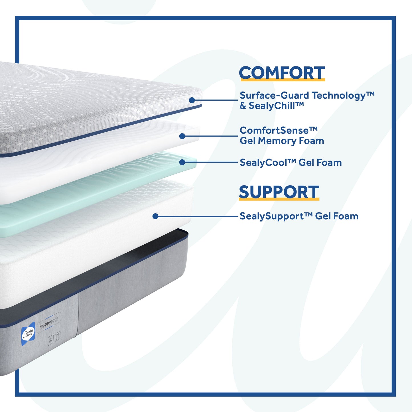 Posturepedic Elsanta Soft Foam Mattress